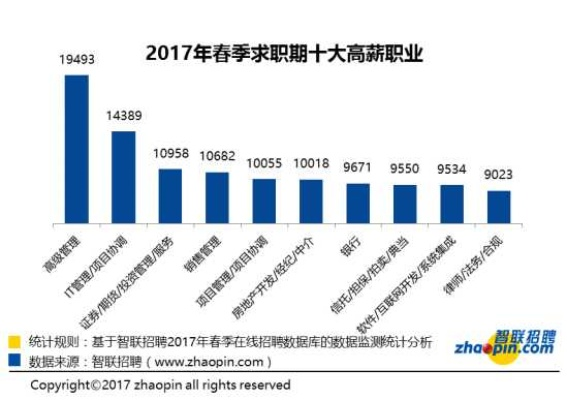 探索未知世界:云海之下的优质职业推荐及其未来发展趋势分析 探索未知世界:云海之下的优质职业推荐及其未来发展趋势分析