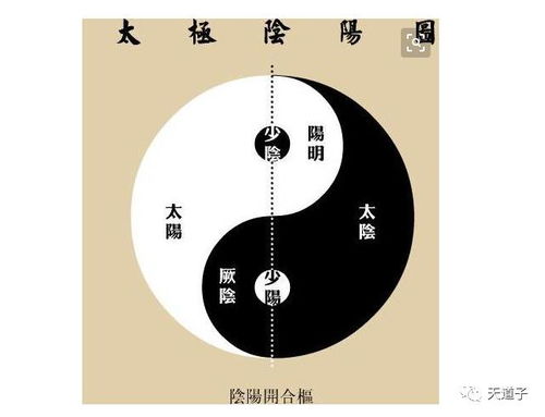 探究中国古代哲学思维：以'乾坤'与'天地'的关系为切入点的深度剖析