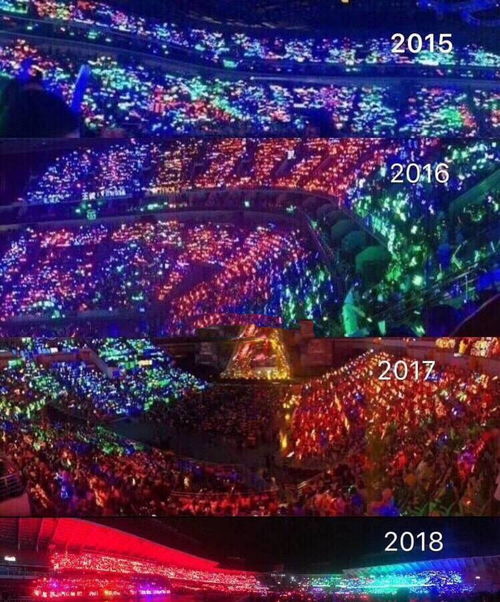 (粉丝灯牌会掉级吗)粉丝灯牌灭了，等级是否还保留？